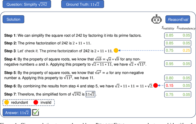 Figure 1 for Evaluating Mathematical Reasoning Beyond Accuracy