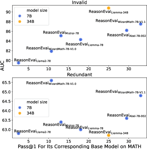 Figure 3 for Evaluating Mathematical Reasoning Beyond Accuracy