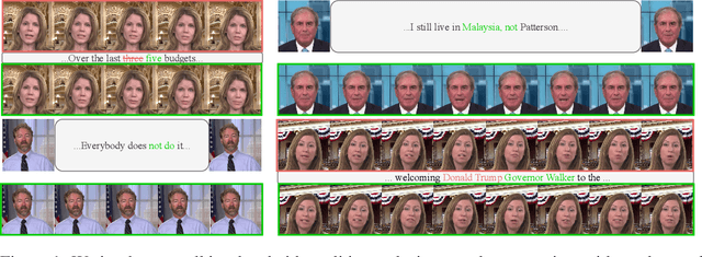 Figure 1 for Text-based Talking Video Editing with Cascaded Conditional Diffusion