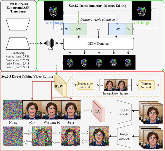 Figure 3 for Text-based Talking Video Editing with Cascaded Conditional Diffusion