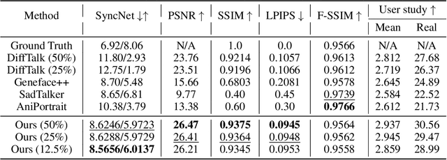 Figure 2 for Text-based Talking Video Editing with Cascaded Conditional Diffusion