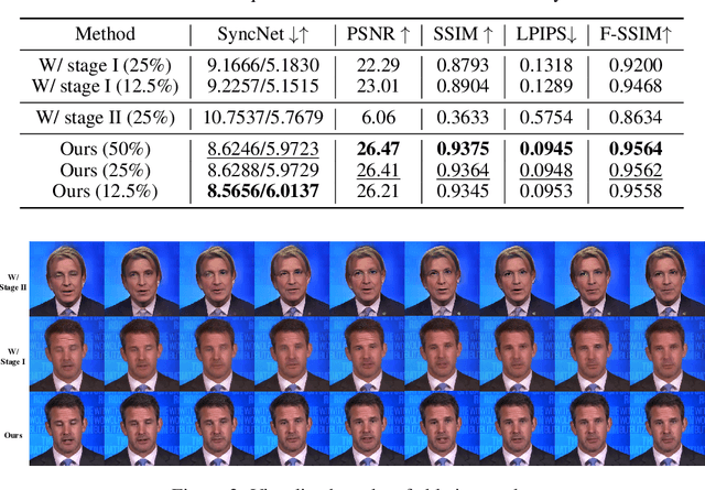 Figure 4 for Text-based Talking Video Editing with Cascaded Conditional Diffusion