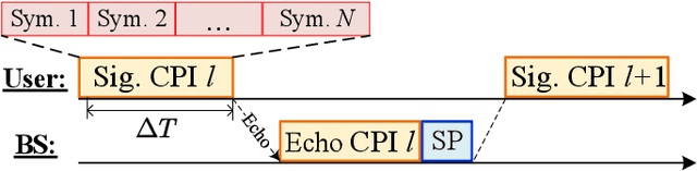 Figure 3 for Near-Field Sensing Enabled Predictive Beamforming: From Estimation to Tracking