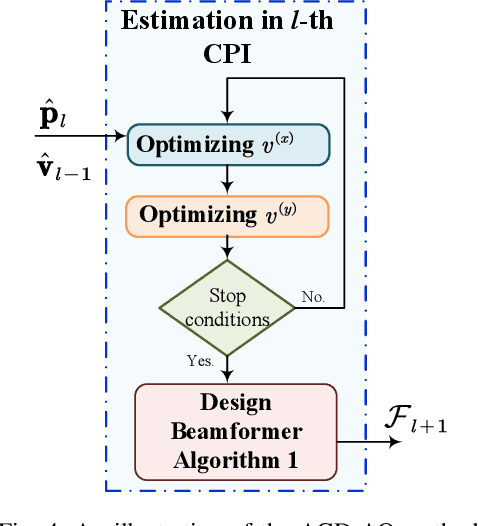 Figure 4 for Near-Field Sensing Enabled Predictive Beamforming: From Estimation to Tracking