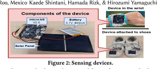 Figure 3 for Eco-Friendly Sensing for Human Activity Recognition