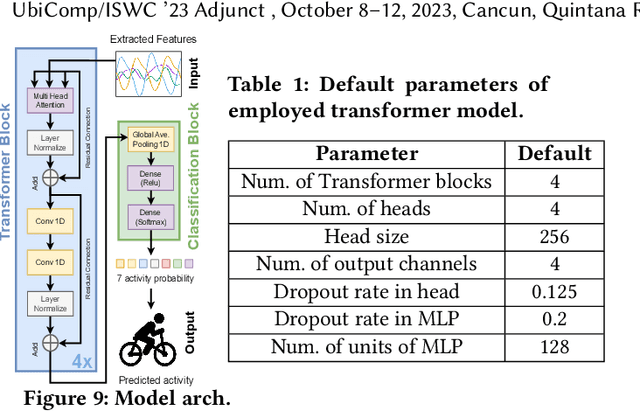 Figure 2 for Eco-Friendly Sensing for Human Activity Recognition