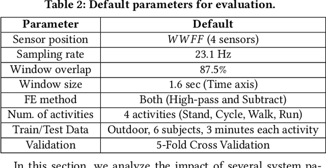 Figure 4 for Eco-Friendly Sensing for Human Activity Recognition