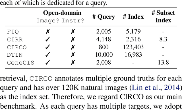 Figure 4 for MagicLens: Self-Supervised Image Retrieval with Open-Ended Instructions