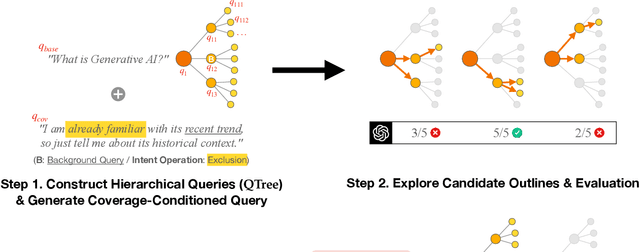 Figure 3 for Learning to Explore and Select for Coverage-Conditioned Retrieval-Augmented Generation