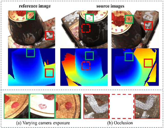 Figure 2 for Learning-based Multi-View Stereo: A Survey