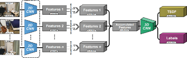 Figure 3 for Learning-based Multi-View Stereo: A Survey