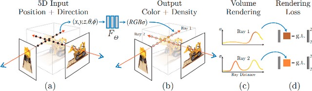 Figure 4 for Learning-based Multi-View Stereo: A Survey