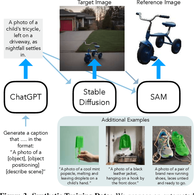 Figure 4 for BootPIG: Bootstrapping Zero-shot Personalized Image Generation Capabilities in Pretrained Diffusion Models