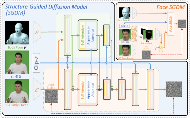 Figure 4 for Make-Your-Anchor: A Diffusion-based 2D Avatar Generation Framework