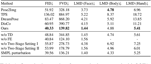 Figure 1 for Make-Your-Anchor: A Diffusion-based 2D Avatar Generation Framework