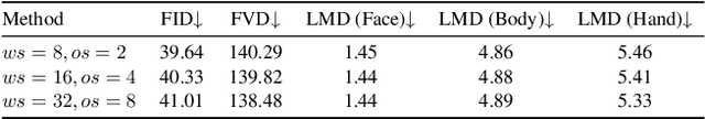 Figure 3 for Make-Your-Anchor: A Diffusion-based 2D Avatar Generation Framework