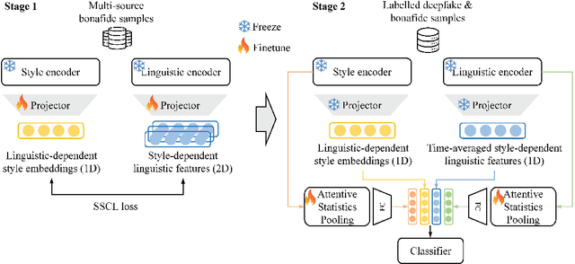 Figure 2 for Learn from Real: Reality Defender's Submission to ASVspoof5 Challenge