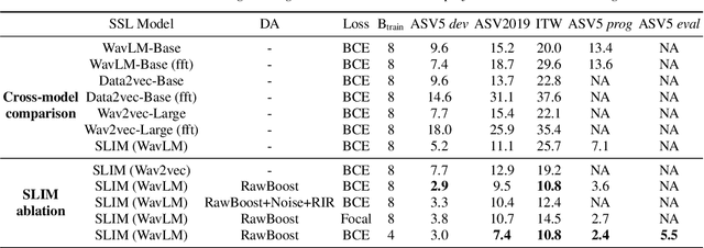 Figure 4 for Learn from Real: Reality Defender's Submission to ASVspoof5 Challenge