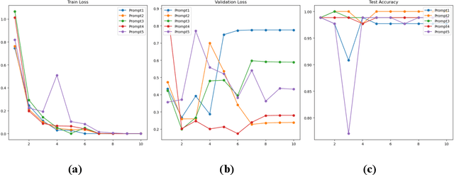 Figure 4 for Large Language Models in Medical Term Classification and Unexpected Misalignment Between Response and Reasoning