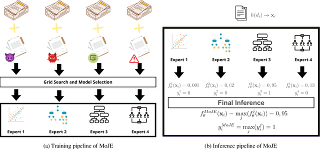 Figure 1 for MoJE: Mixture of Jailbreak Experts, Naive Tabular Classifiers as Guard for Prompt Attacks