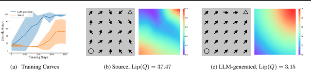 Figure 1 for LLM-Empowered State Representation for Reinforcement Learning