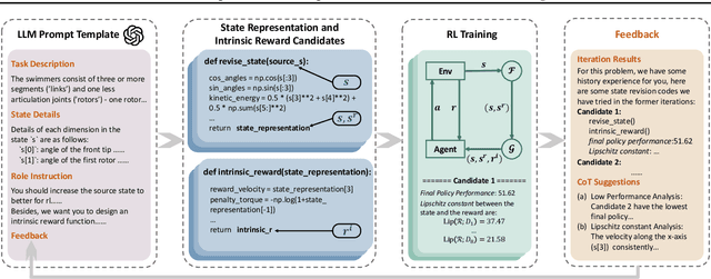 Figure 3 for LLM-Empowered State Representation for Reinforcement Learning