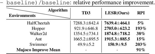 Figure 2 for LLM-Empowered State Representation for Reinforcement Learning