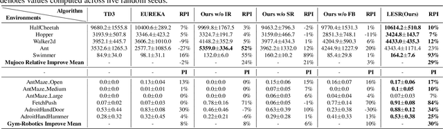 Figure 4 for LLM-Empowered State Representation for Reinforcement Learning