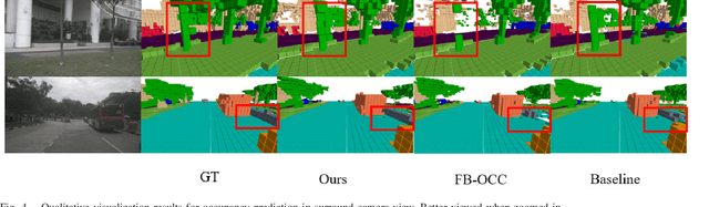 Figure 3 for GEOcc: Geometrically Enhanced 3D Occupancy Network with Implicit-Explicit Depth Fusion and Contextual Self-Supervision