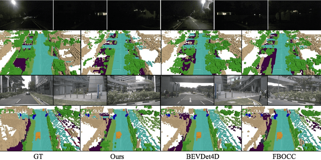 Figure 4 for GEOcc: Geometrically Enhanced 3D Occupancy Network with Implicit-Explicit Depth Fusion and Contextual Self-Supervision