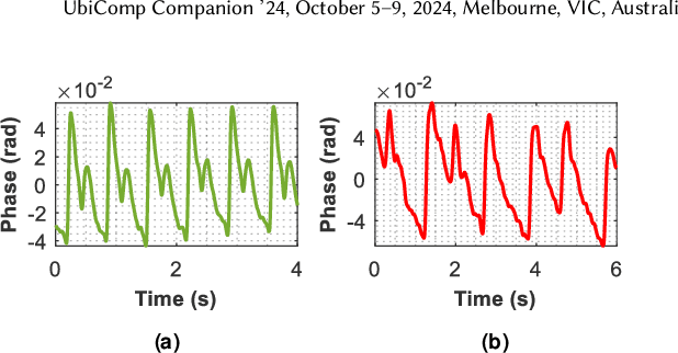 Figure 3 for AcousAF: Acoustic Sensing-Based Atrial Fibrillation Detection System for Mobile Phones