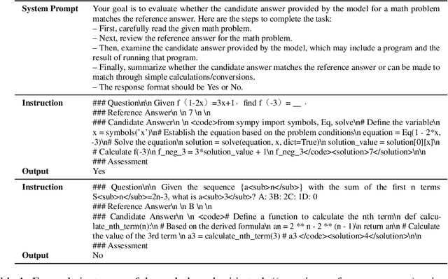 Figure 2 for SIaM: Self-Improving Code-Assisted Mathematical Reasoning of Large Language Models