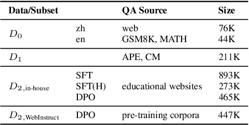 Figure 3 for SIaM: Self-Improving Code-Assisted Mathematical Reasoning of Large Language Models