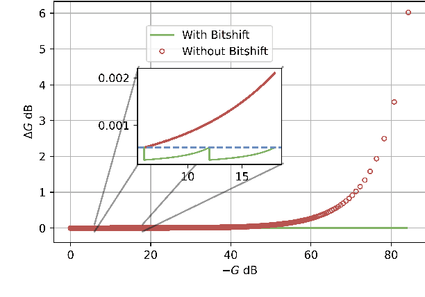 Figure 2 for OpenAirLink: Reproducible Wireless Channel Emulation using Software Defined Radios