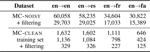 Figure 2 for Multilingual Simplification of Medical Texts