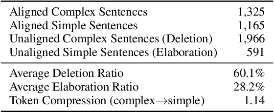 Figure 3 for Multilingual Simplification of Medical Texts