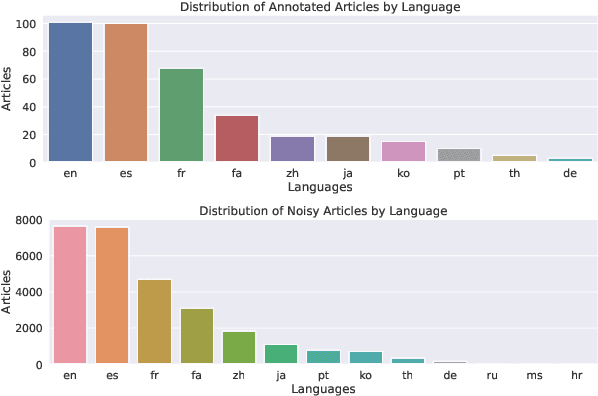 Figure 4 for Multilingual Simplification of Medical Texts