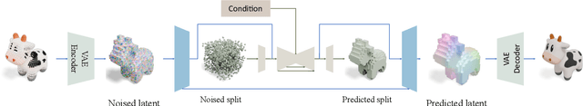 Figure 3 for OctFusion: Octree-based Diffusion Models for 3D Shape Generation