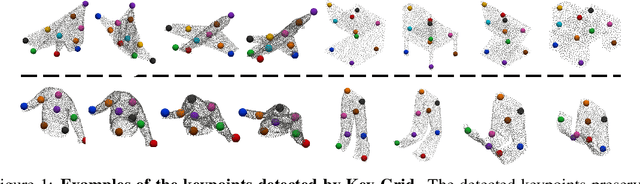 Figure 1 for Key-Grid: Unsupervised 3D Keypoints Detection using Grid Heatmap Features