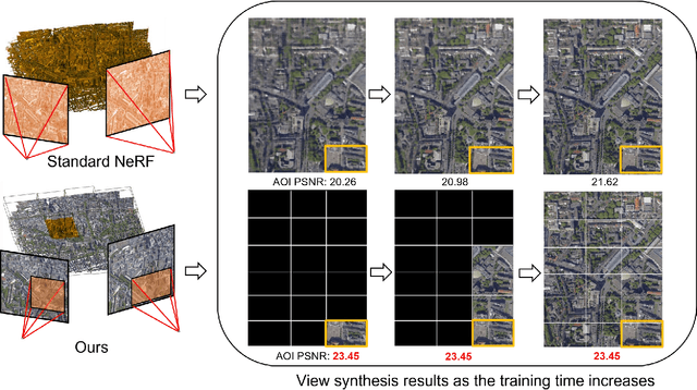 Figure 1 for Enabling Neural Radiance Fields (NeRF) for Large-scale Aerial Images -- A Multi-tiling Approach and the Geometry Assessment of NeRF