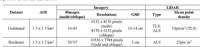 Figure 2 for Enabling Neural Radiance Fields (NeRF) for Large-scale Aerial Images -- A Multi-tiling Approach and the Geometry Assessment of NeRF