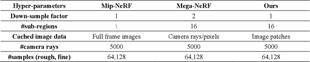 Figure 4 for Enabling Neural Radiance Fields (NeRF) for Large-scale Aerial Images -- A Multi-tiling Approach and the Geometry Assessment of NeRF