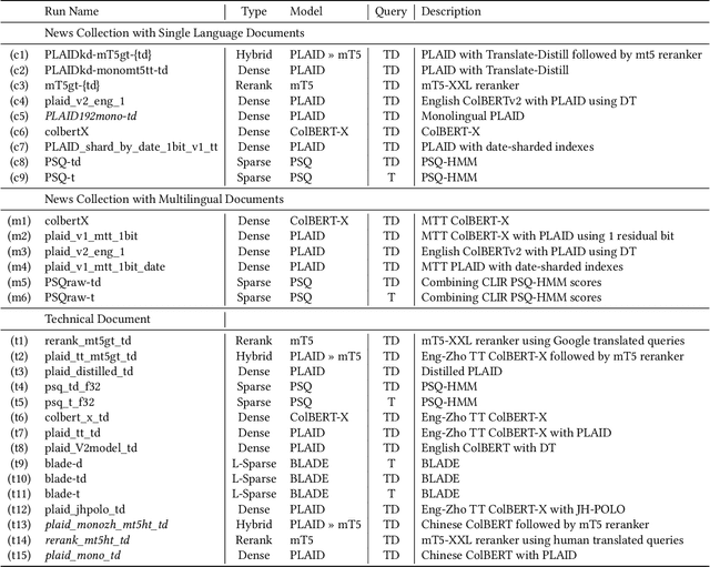 Figure 1 for HLTCOE at TREC 2023 NeuCLIR Track