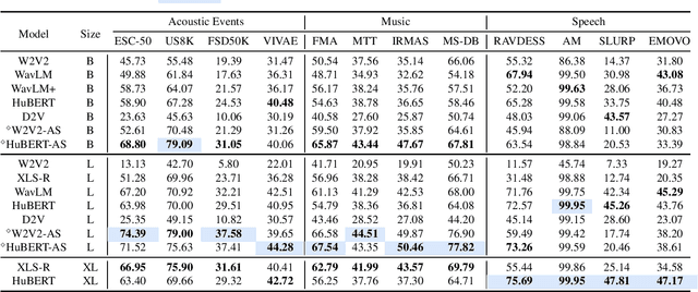 Figure 2 for Benchmarking Representations for Speech, Music, and Acoustic Events