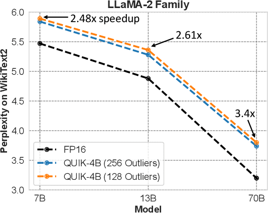 Figure 1 for Towards End-to-end 4-Bit Inference on Generative Large Language Models