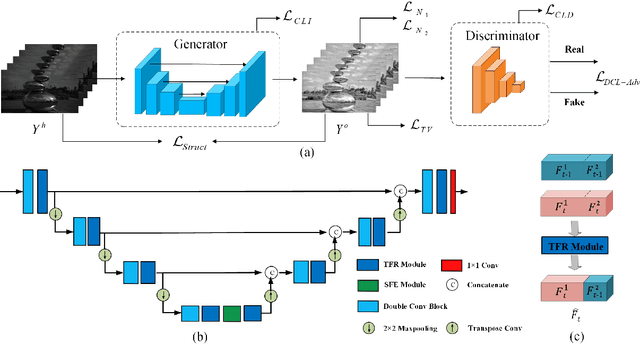 Figure 1 for Unsupervised HDR Image and Video Tone Mapping via Contrastive Learning