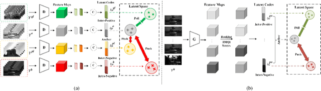 Figure 2 for Unsupervised HDR Image and Video Tone Mapping via Contrastive Learning