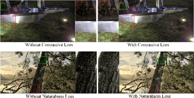 Figure 3 for Unsupervised HDR Image and Video Tone Mapping via Contrastive Learning