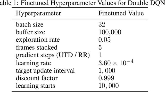 Figure 2 for Reinforcement Learning for Control of Non-Markovian Cellular Population Dynamics