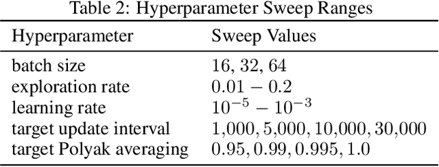 Figure 4 for Reinforcement Learning for Control of Non-Markovian Cellular Population Dynamics